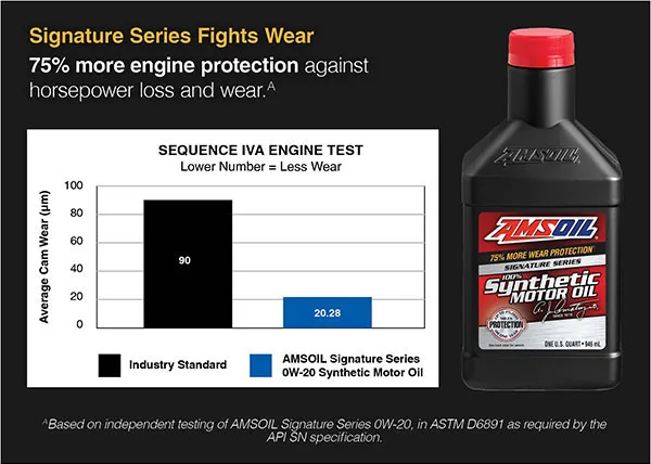 Signature Series Fights Wear