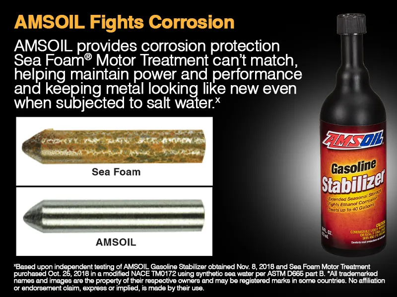 AMSOIL Fights Corrosion chart for Gasoline Stabilizer